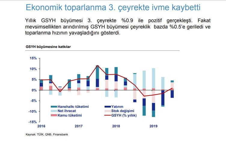 Türkiye'nin ekonomik görünümü pozitif