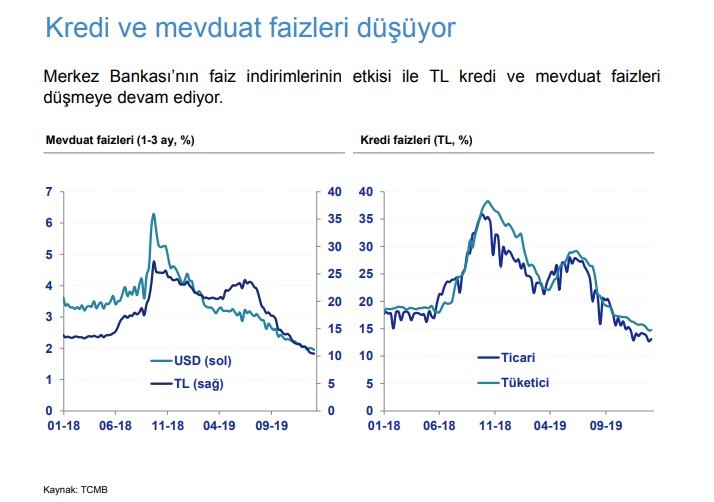 Türkiye'nin ekonomik görünümü pozitif